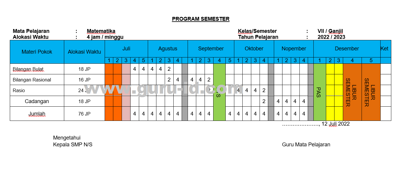 prosem matematika kurikulum merdeka Kelas 7 2022/2023 Modul Ajar